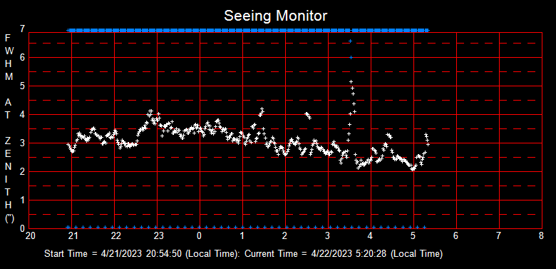 SeeingGraph_2023-04-22