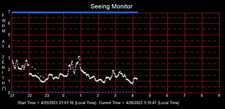 SeeingGraph_2023-04-26