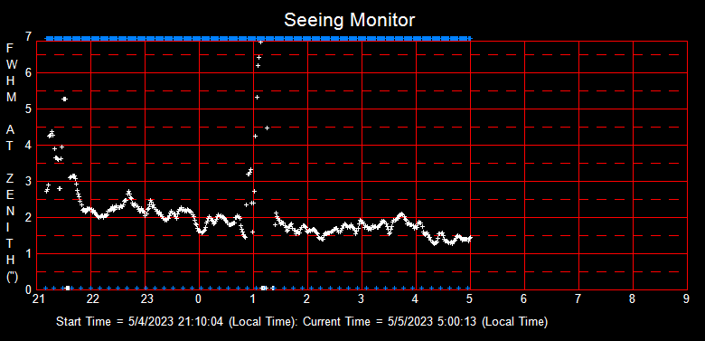 SeeingGraph_2023-05-05