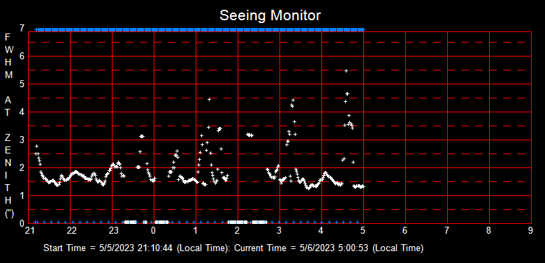 SeeingGraph_2023-05-06