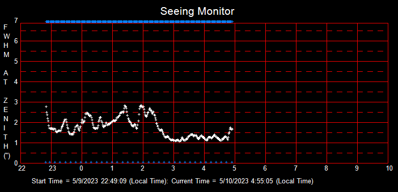 SeeingGraph_2023-05-10