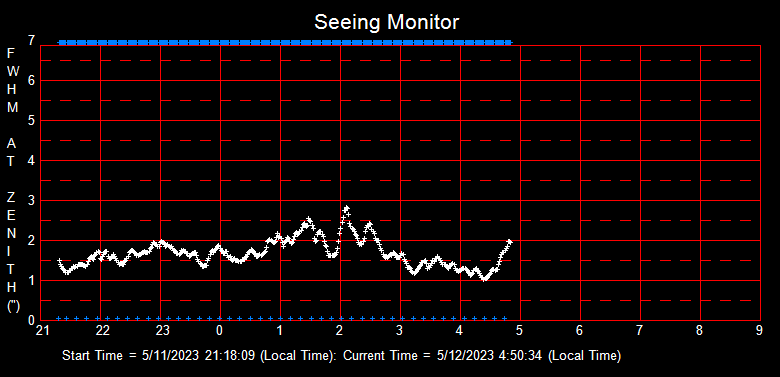 SeeingGraph_2023-05-12