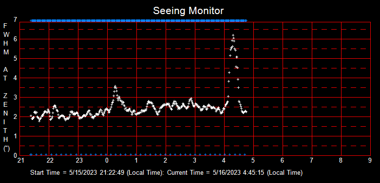 SeeingGraph_2023-05-16