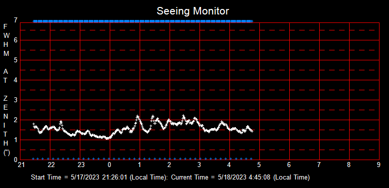 SeeingGraph_2023-05-18