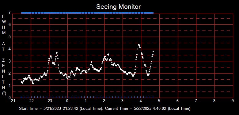 SeeingGraph_2023-05-22