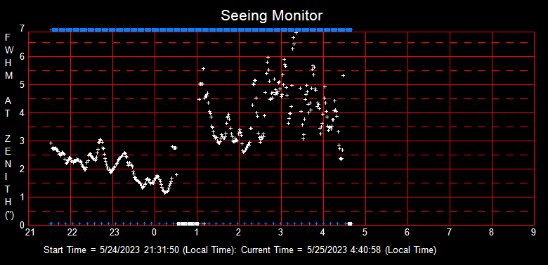 SeeingGraph_2023-05-25