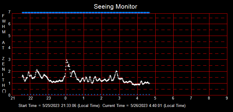 SeeingGraph_2023-05-26