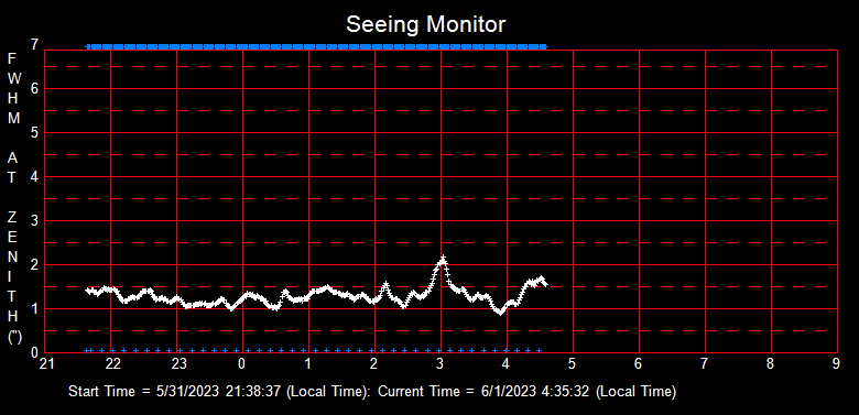 SeeingGraph_2023-06-01