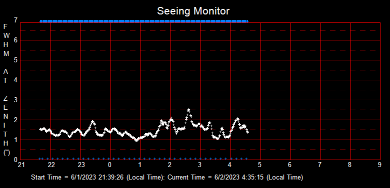 SeeingGraph_2023-06-02