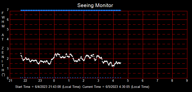 SeeingGraph_2023-06-05