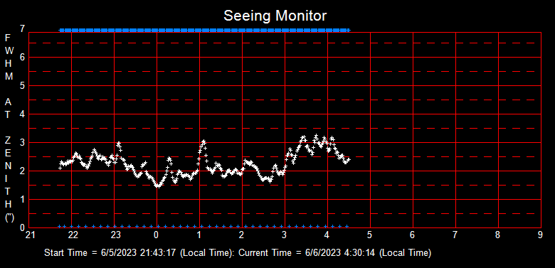 SeeingGraph_2023-06-06