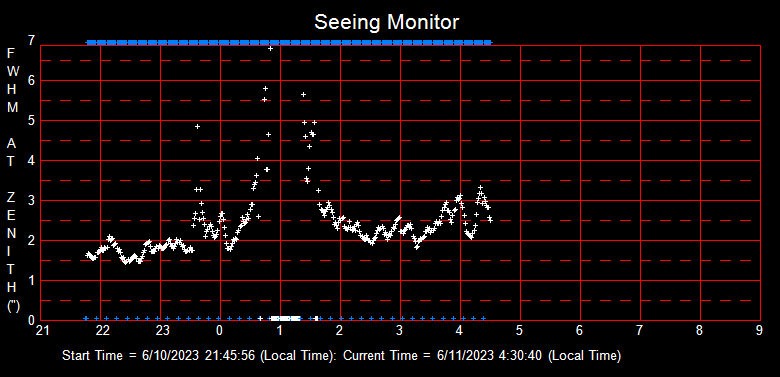 SeeingGraph_2023-06-11