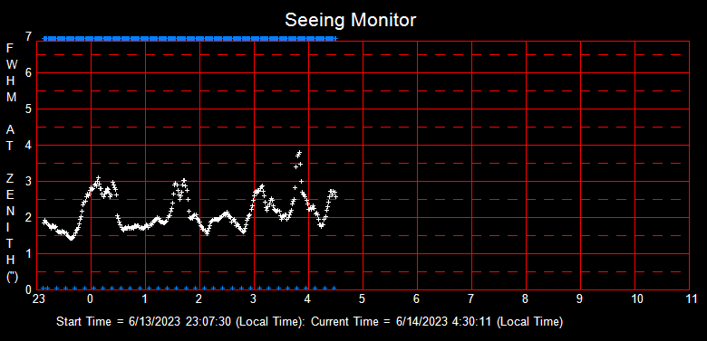 SeeingGraph_2023-06-14