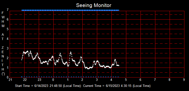 SeeingGraph_2023-06-15