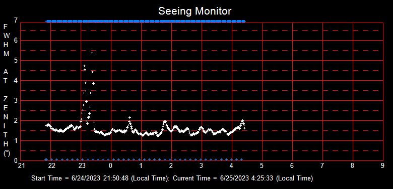 SeeingGraph_2023-06-25