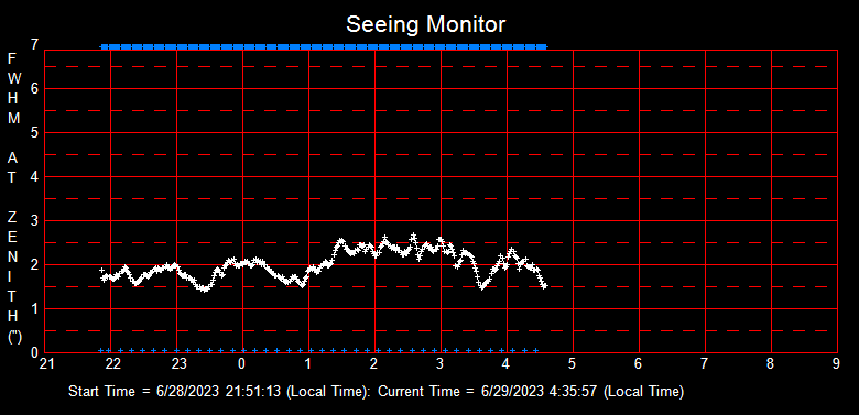 SeeingGraph_2023-06-29