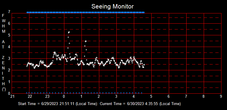 SeeingGraph_2023-06-30