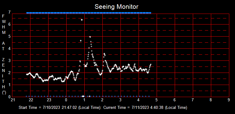 SeeingGraph_2023-07-11