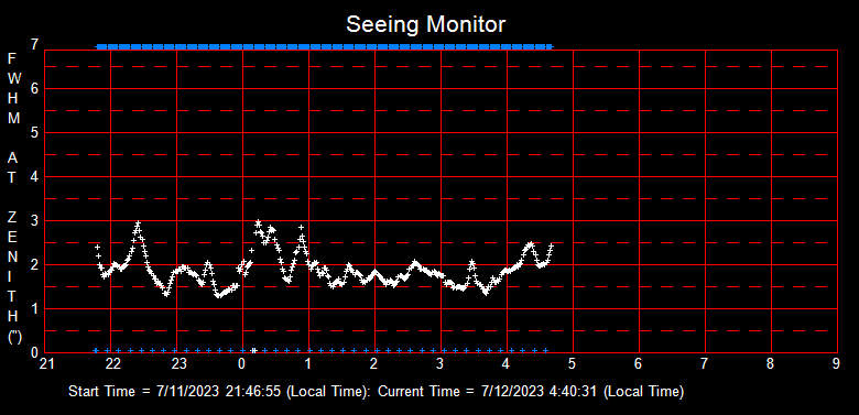 SeeingGraph_2023-07-12