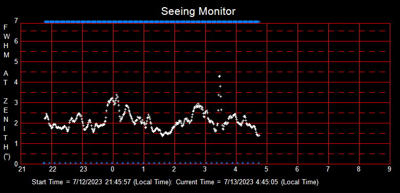 SeeingGraph_2023-07-13