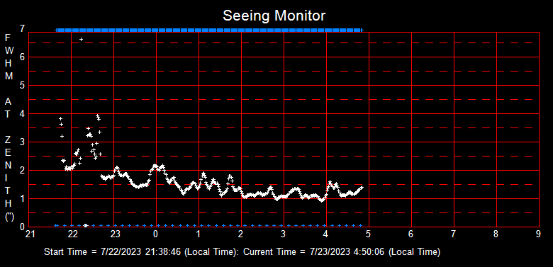 SeeingGraph_2023-07-23