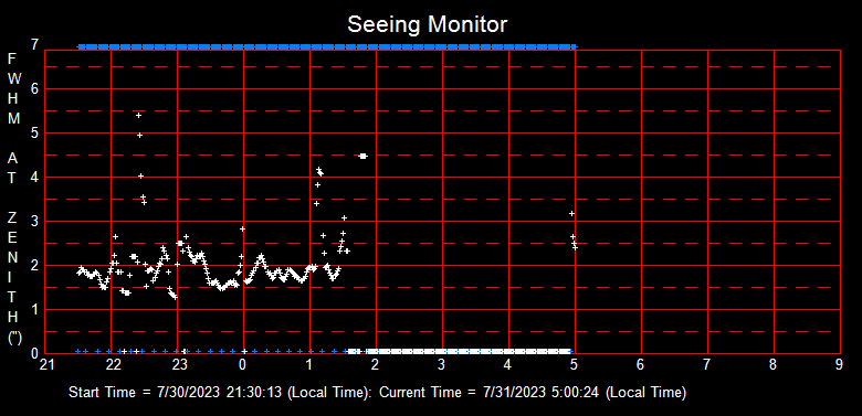 SeeingGraph_2023-07-31