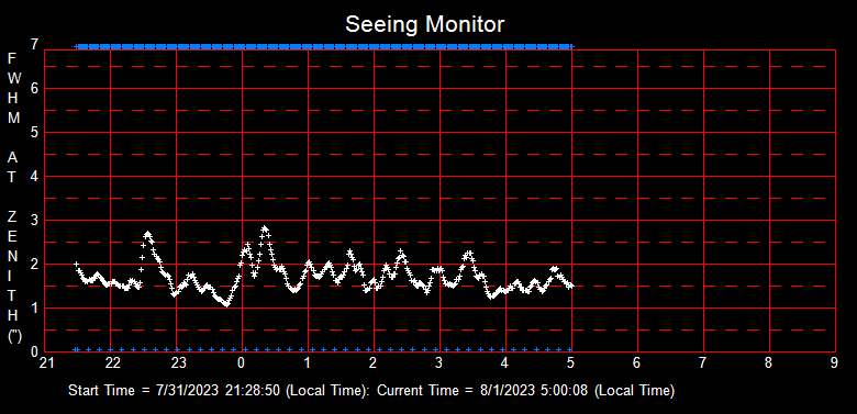 SeeingGraph_2023-08-01