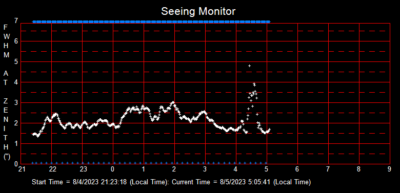 SeeingGraph_2023-08-05