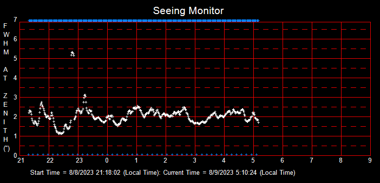 SeeingGraph_2023-08-09