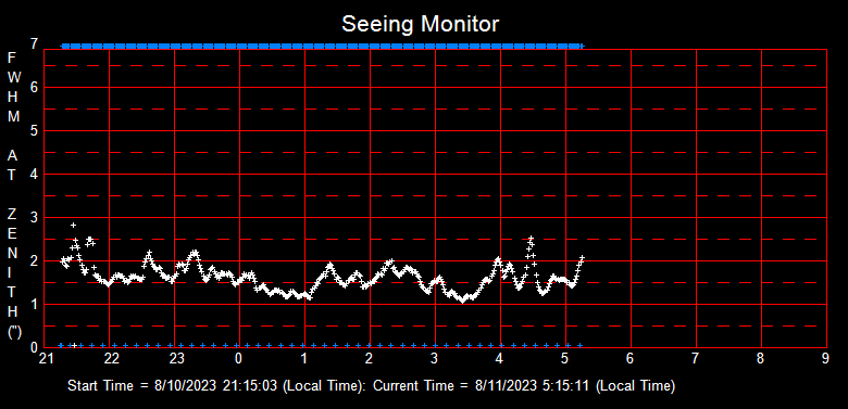 SeeingGraph_2023-08-11