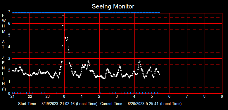 SeeingGraph_2023-08-20