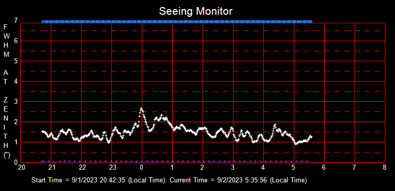 SeeingGraph_2023-09-02