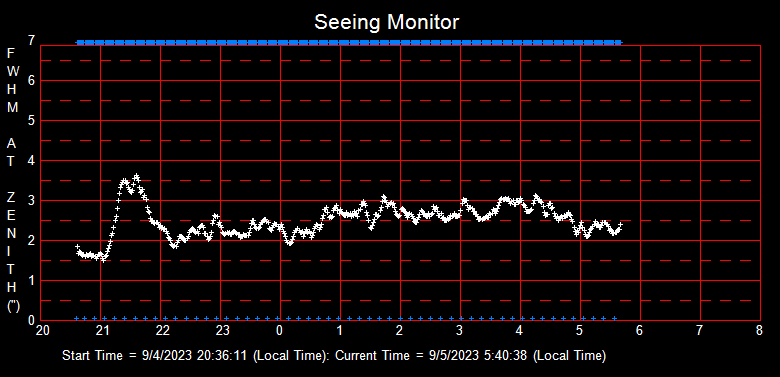 SeeingGraph_2023-09-05