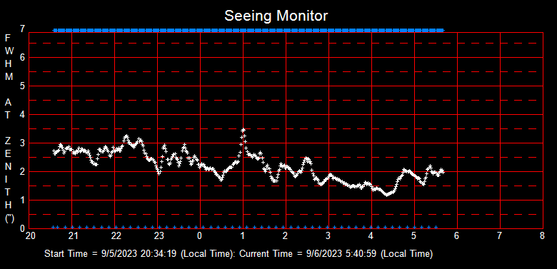 SeeingGraph_2023-09-06