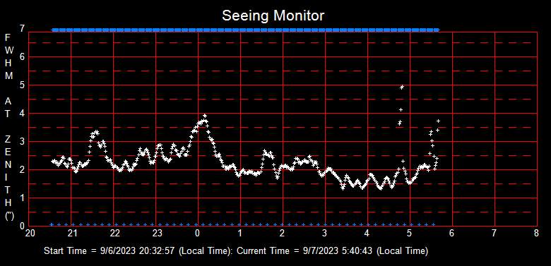 SeeingGraph_2023-09-07