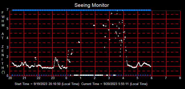 SeeingGraph_2023-09-20