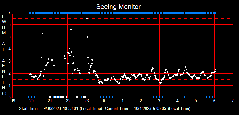 SeeingGraph_2023-10-01