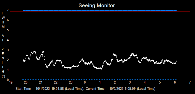 SeeingGraph_2023-10-02