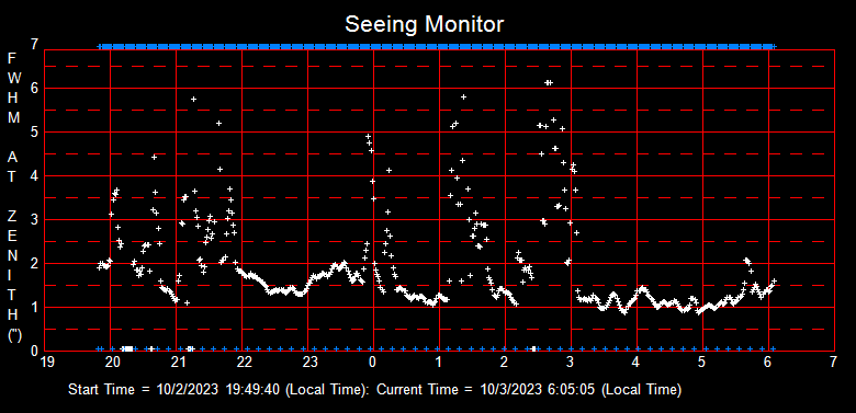 SeeingGraph_2023-10-03