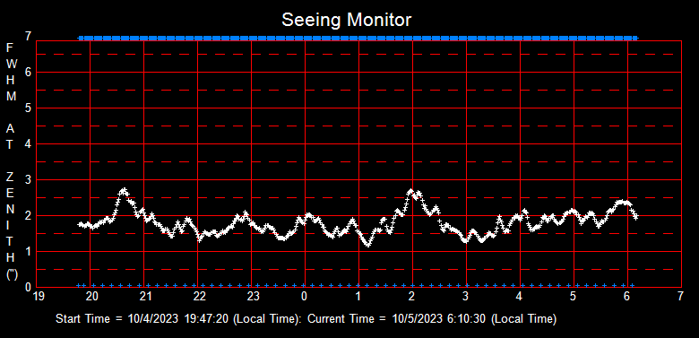 SeeingGraph_2023-10-05