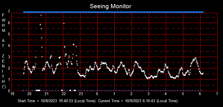 SeeingGraph_2023-10-09