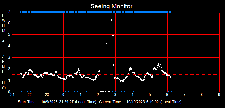 SeeingGraph_2023-10-10