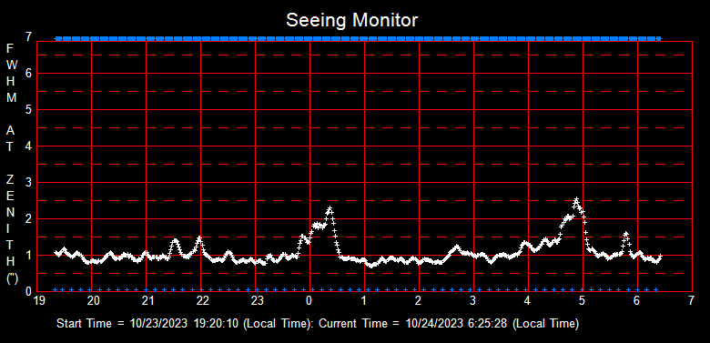 SeeingGraph_2023-10-24