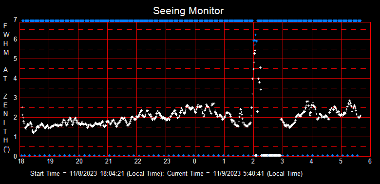 SeeingGraph_2023-11-09