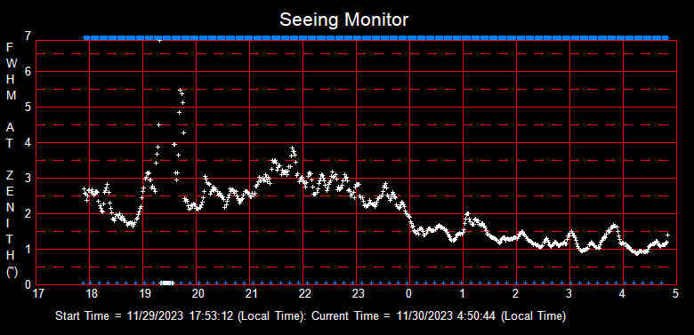 SeeingGraph_2023-11-30