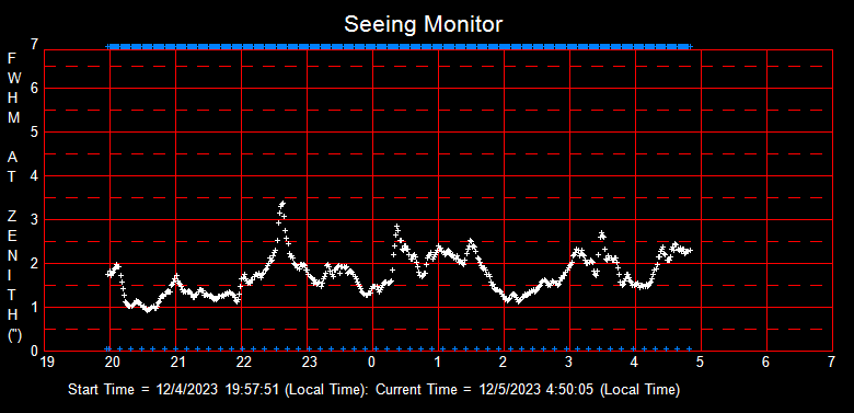 SeeingGraph_2023-12-05