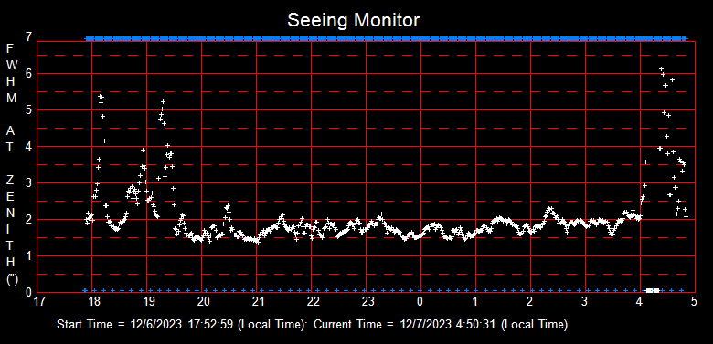 SeeingGraph_2023-12-07