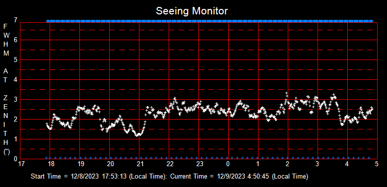 SeeingGraph_2023-12-09