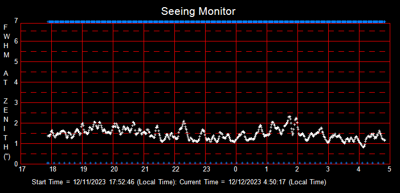 SeeingGraph_2023-12-12