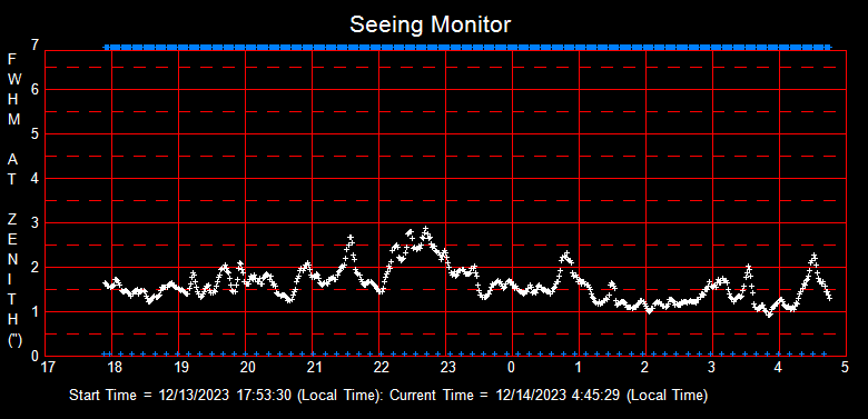 SeeingGraph_2023-12-14